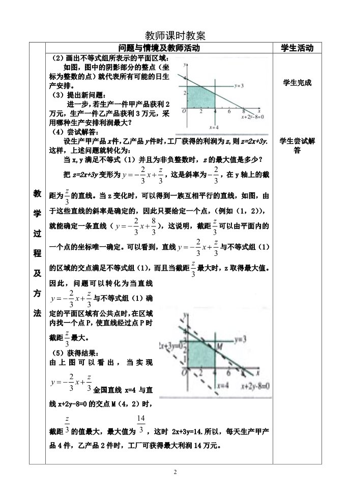 高中数学必修五3.3.2简单的线性规划（1）第2页