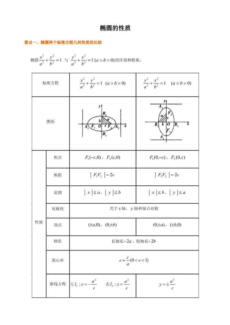 高中数学新A版选修一册3.1  椭圆 (6)第1页