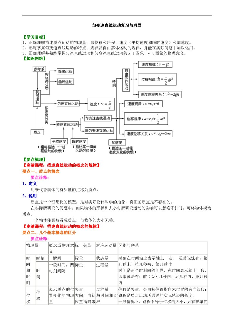 高中物理必修一知识讲解_匀变速直线运动复习与巩固(提高)第1页