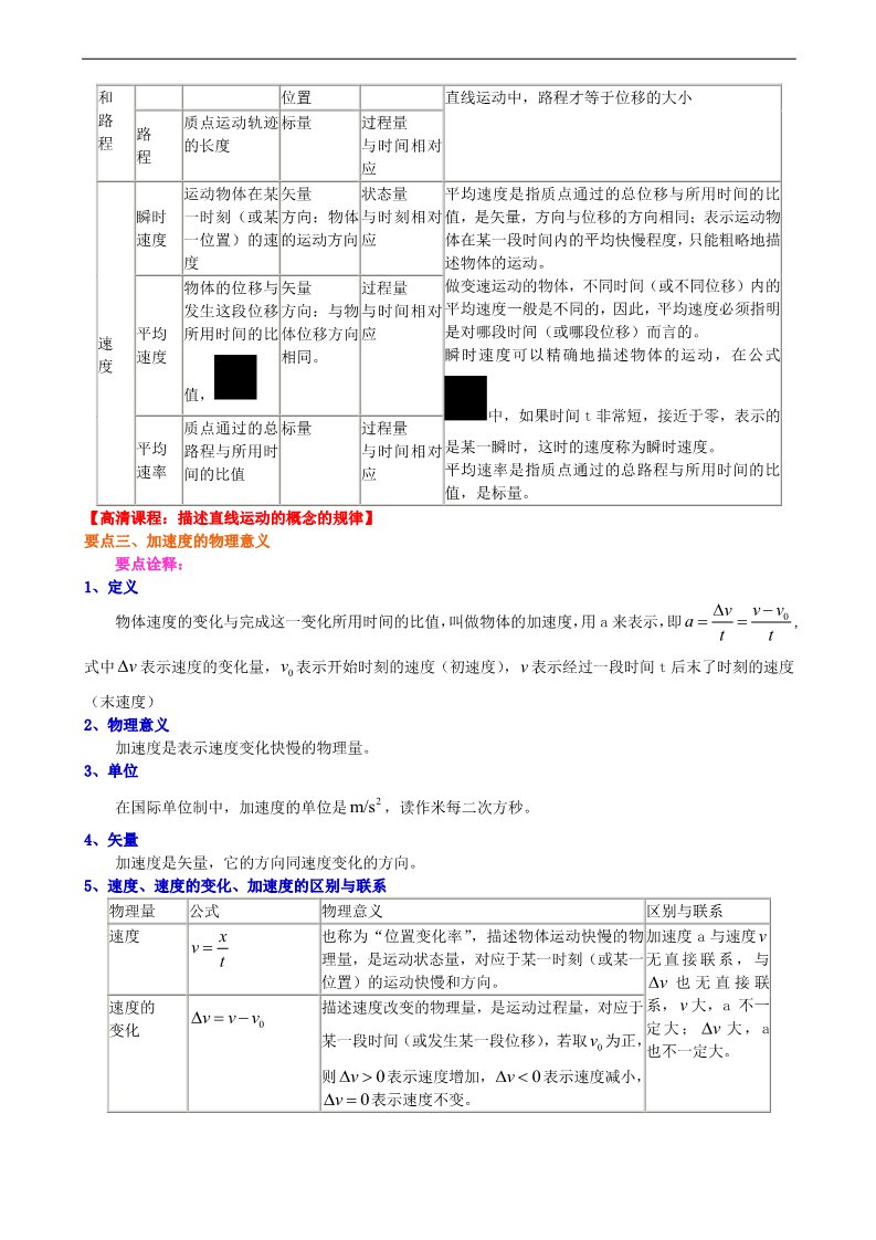 高中物理必修一知识讲解_匀变速直线运动复习与巩固(提高)第2页