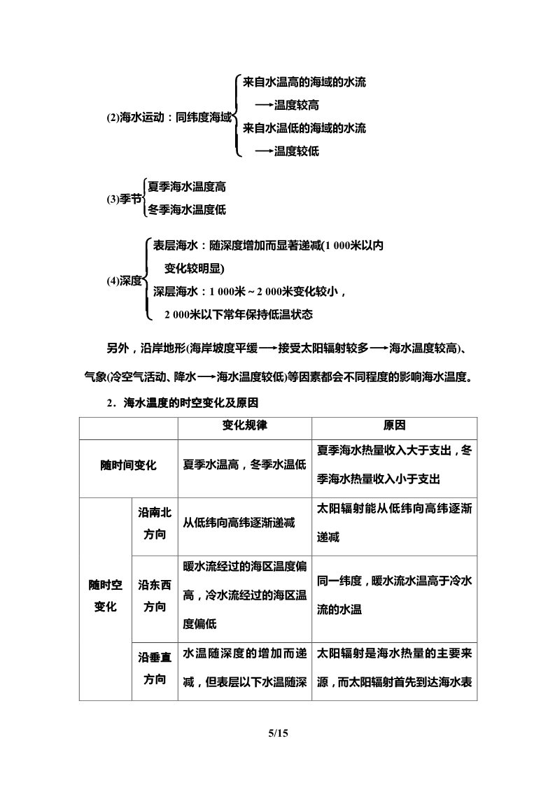 高中地理新版必修一册第3章 第2节　海水的性质第5页