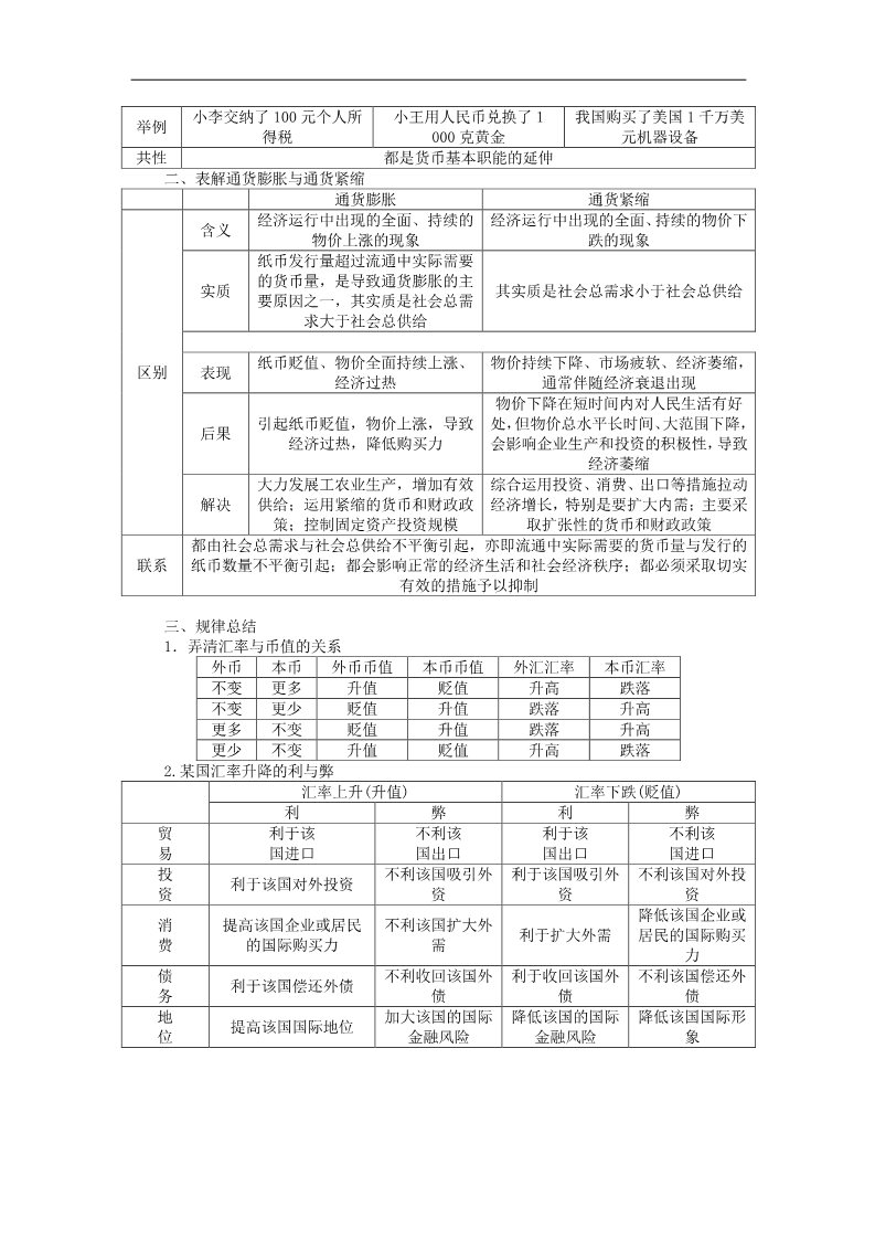 高中政治必修一第一课 神奇的货币本课总结学案 新人教版必修1第2页