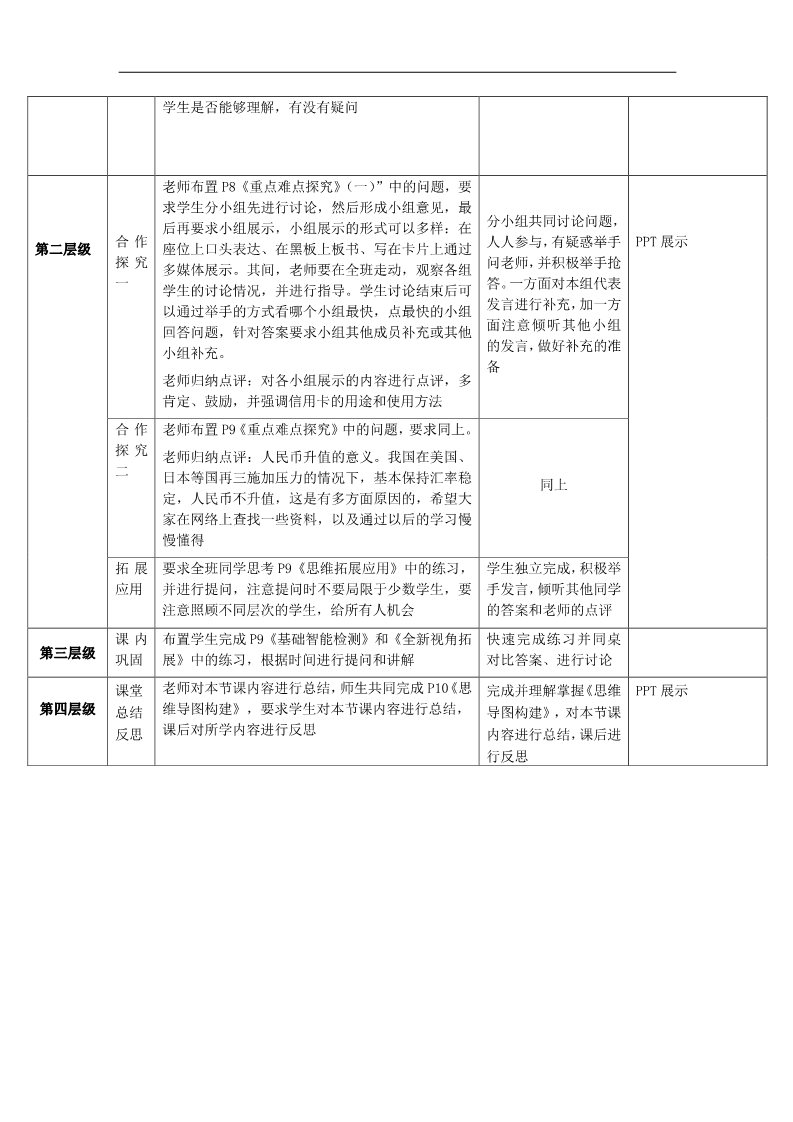 高中政治必修一1.2信用卡、支票和外汇教案 新人教版必修1第2页