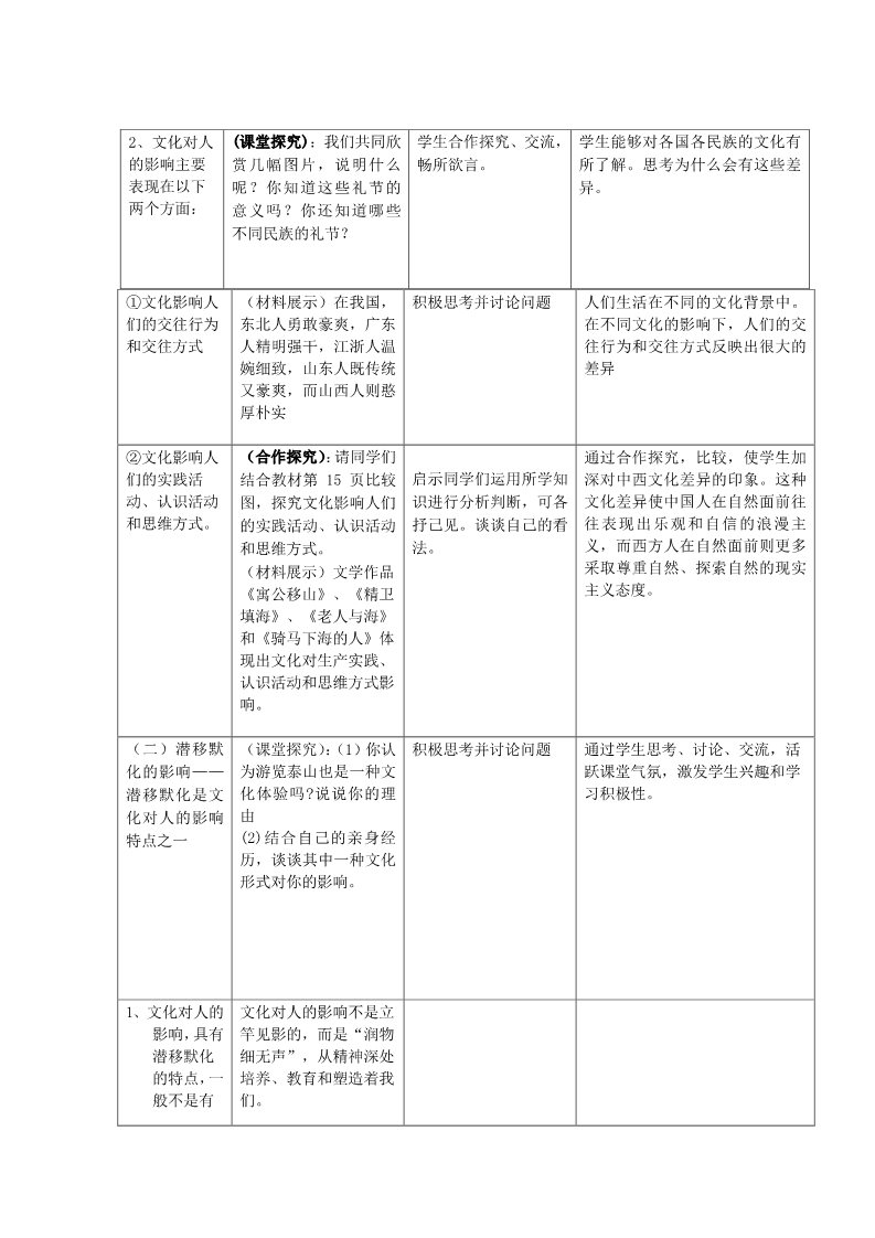 高中政治必修三第1单元 第2课 第1框 感受文化影响教材分析与导入设计2 新人教版必修3第2页