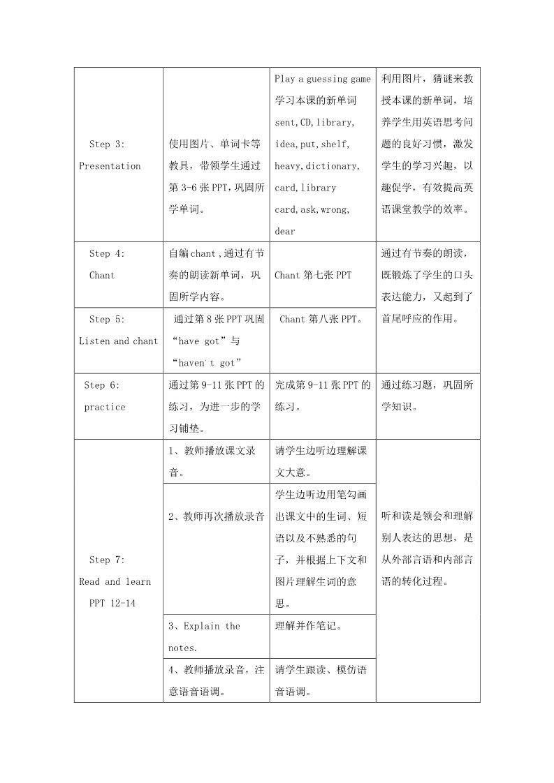 五年级下册英语（外研版三起点）Module4 Unit1 Let's make a home library教学设计教案第4页