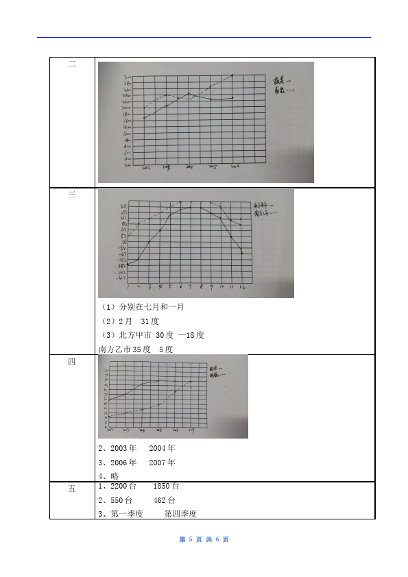 五年级下册数学（人教版）数学第七单元统计复习单元检测试卷第5页