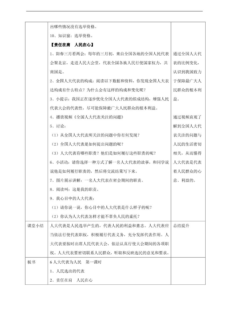 六年级上册道德与法治（新版）6 人大代表为人民  第一课时 教案第2页