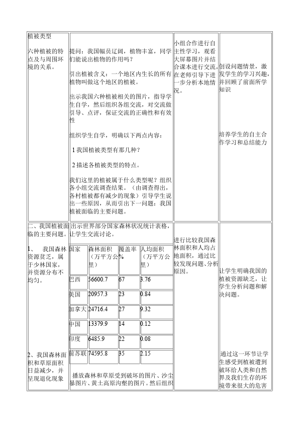 初一上册生物《第六章:爱护植被绿化祖国》教案教学设计第2页