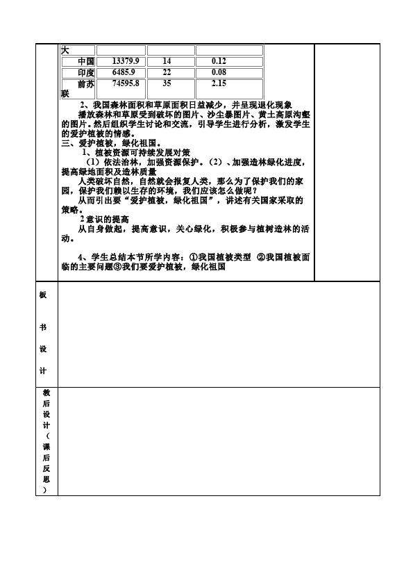 初一上册生物生物公开课《第六章:爱护植被绿化祖国》教学设计教案第2页