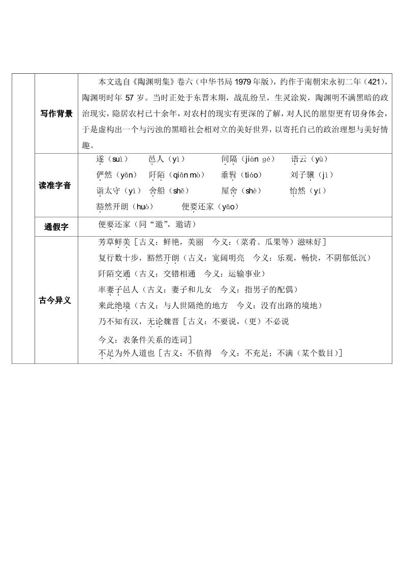 初二下册语文9 桃花源记 导学案第2页