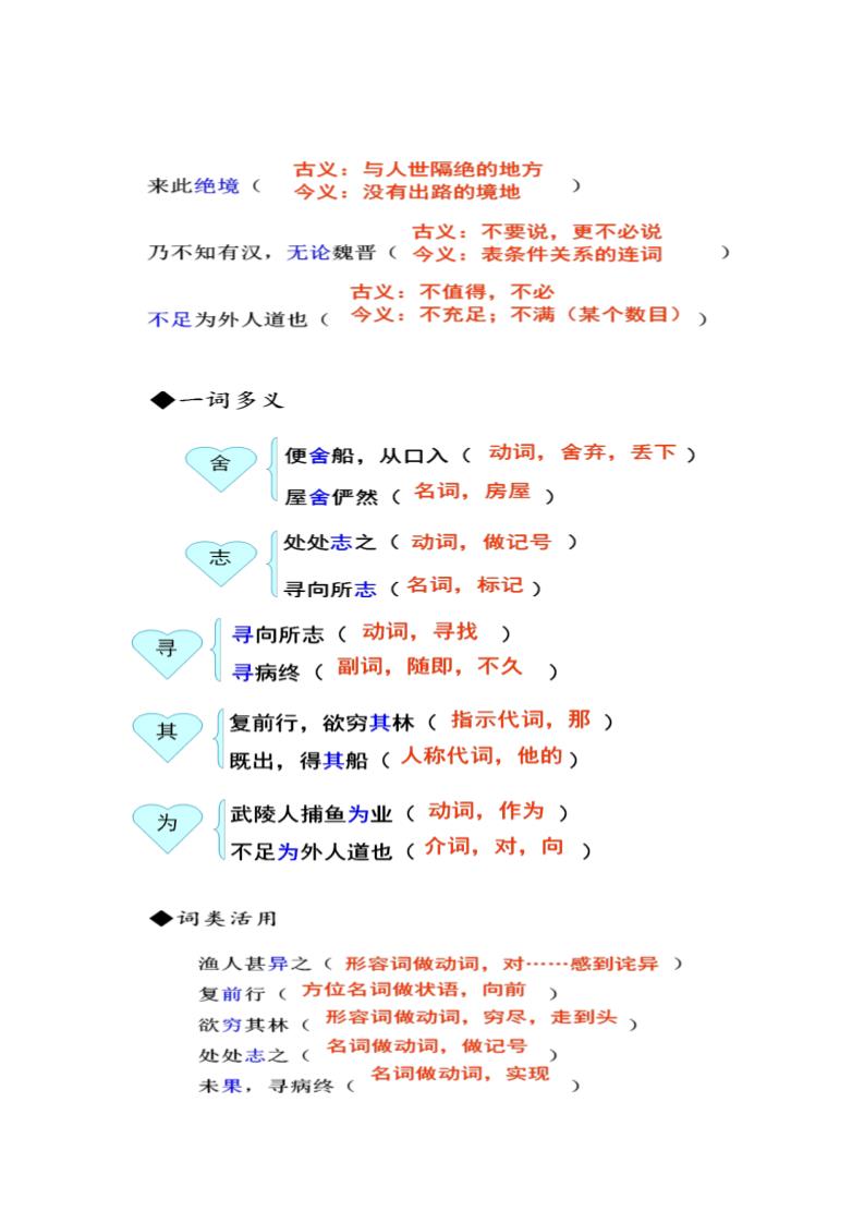 初二下册语文9 桃花源记 配套教案第3页