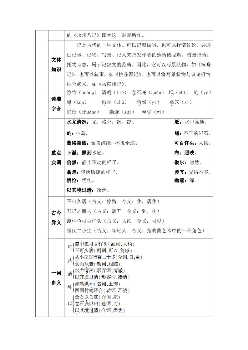 初二下册语文10 小石潭记 导学案第2页