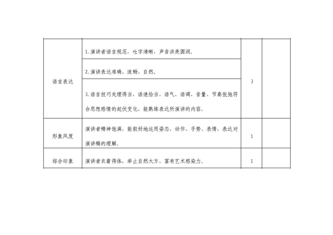 初三上册语文演讲比赛评分细则（示例）第2页