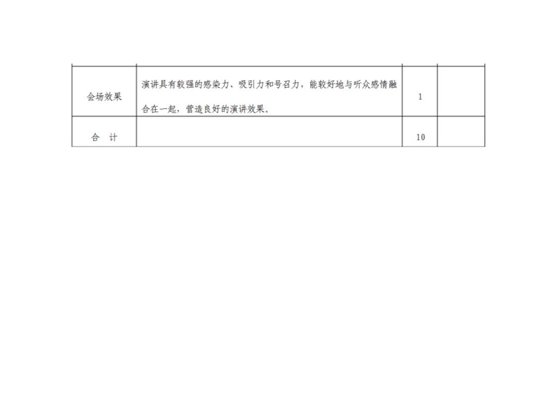 初三上册语文演讲比赛评分细则（示例）第3页