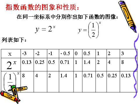 高中数学必修一2.1.2(1)指数函数及其性质(1)第6页
