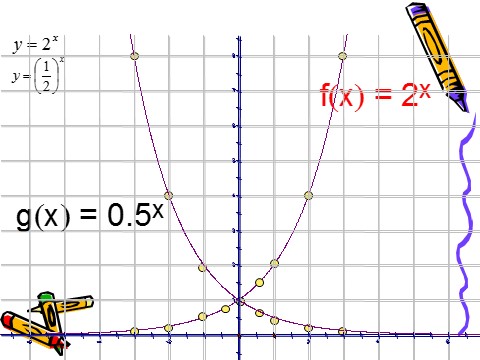 高中数学必修一2.1.2(1)指数函数及其性质(1)第7页