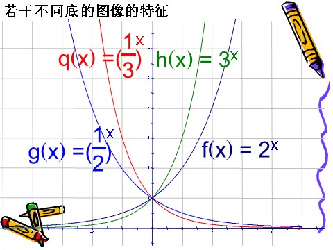 高中数学必修一2.1.2(1)指数函数及其性质(1)第8页