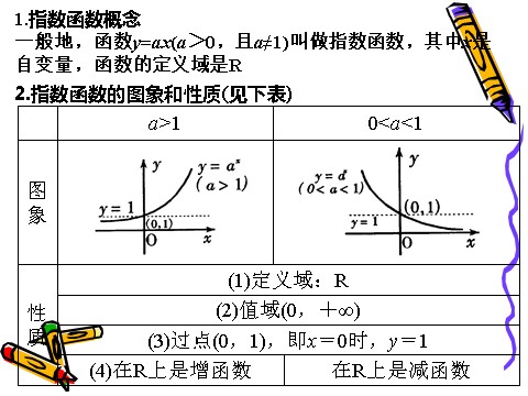 高中数学必修一2.1.2(2)指数函数及其性质(2)第2页