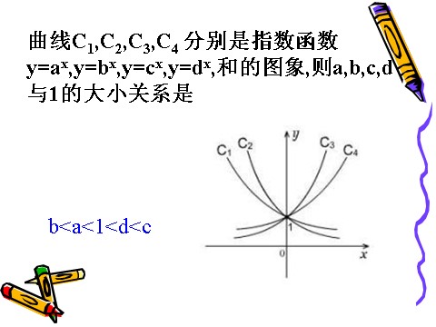 高中数学必修一2.1.2(2)指数函数及其性质(2)第5页
