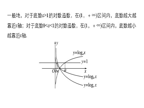 高中数学必修一2.2.2对数函数及其性质(二)第8页