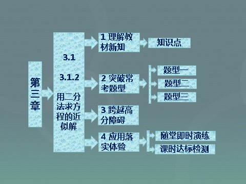 高中数学必修一高中数学 3.1.2用二分法求方程的近似解课件 新人教A版必修1第1页