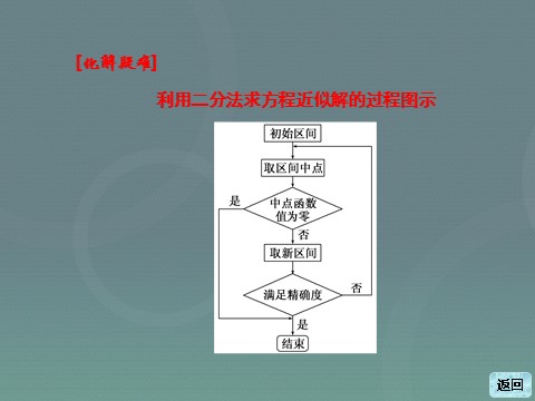 高中数学必修一高中数学 3.1.2用二分法求方程的近似解课件 新人教A版必修1第7页