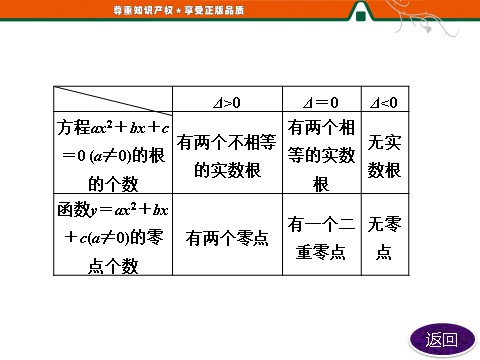 高中数学必修一第三章  章末小结  知识整合与阶段检测第7页