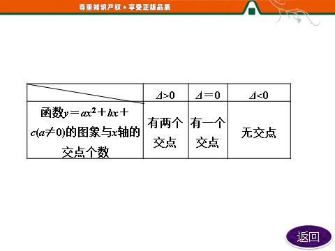 高中数学必修一第三章  章末小结  知识整合与阶段检测第9页