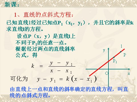 高中数学 必修二3.2.1《直线的点斜式方程》课件（新人教A版必修2）第2页