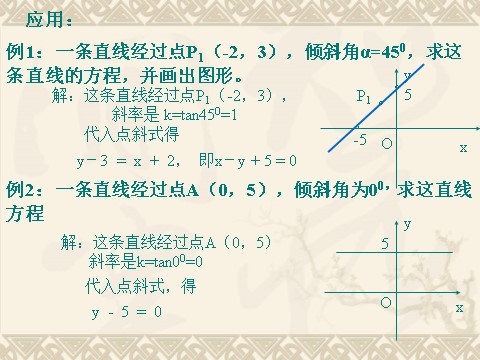 高中数学 必修二3.2.1《直线的点斜式方程》课件（新人教A版必修2）第4页