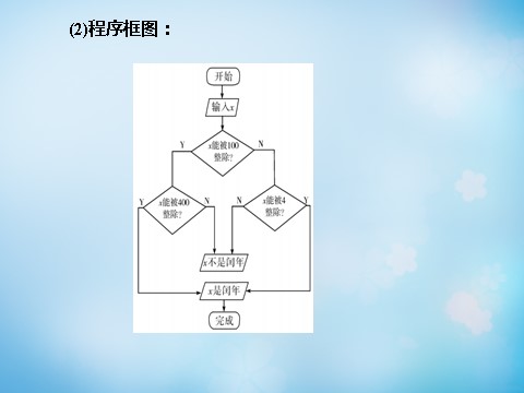 高中数学必修三1.2.4算法语句的综合课件 新人教A版必修3第8页