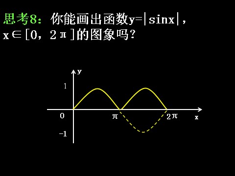 高中数学必修四1.4.1正弦函数、余弦函数的图象）(1)第10页
