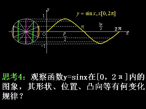 高中数学必修四1.4.1正弦函数、余弦函数的图象）(1)第6页