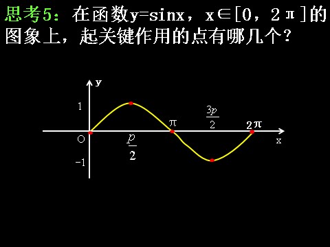 高中数学必修四1.4.1正弦函数、余弦函数的图象）(1)第7页