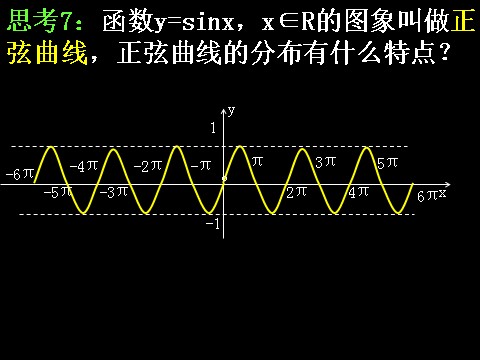 高中数学必修四1.4.1正弦函数、余弦函数的图象）(1)第9页