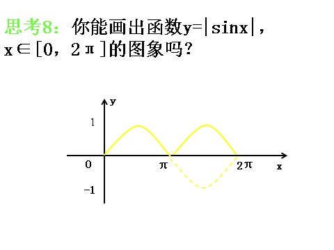 高中数学必修四1.4.1《正弦、余弦函数图象》课件（新人教A版必修4）第10页