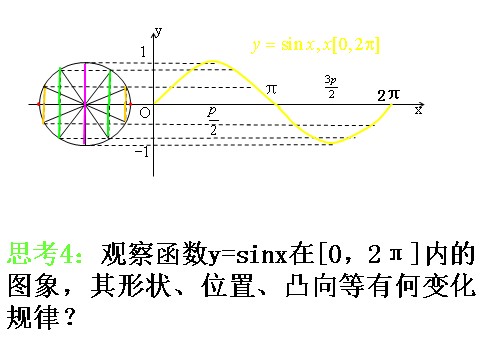 高中数学必修四1.4.1《正弦、余弦函数图象》课件（新人教A版必修4）第6页
