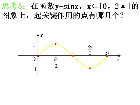 高中数学必修四1.4.1《正弦、余弦函数图象》课件（新人教A版必修4）第7页