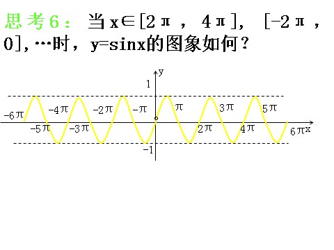高中数学必修四1.4.1《正弦、余弦函数图象》课件（新人教A版必修4）第8页