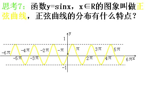 高中数学必修四1.4.1《正弦、余弦函数图象》课件（新人教A版必修4）第9页