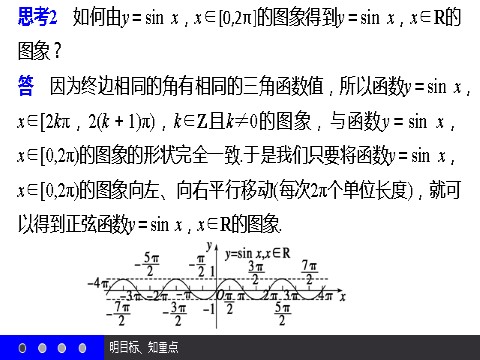 高中数学必修四1.4.1 正弦函数、余弦函数的图象 第10页