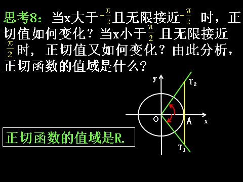 高中数学必修四1.4.3正切函数的图象与性质）第8页