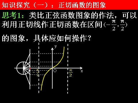 高中数学必修四1.4.3正切函数的图象与性质）第9页