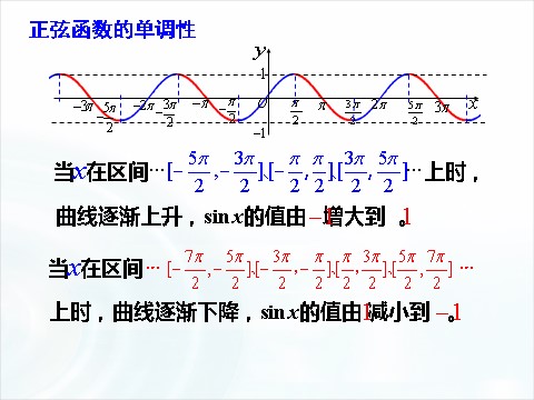 高中数学必修四1.4.3《正弦函数、余弦函数的性质》（第3课时） 第7页