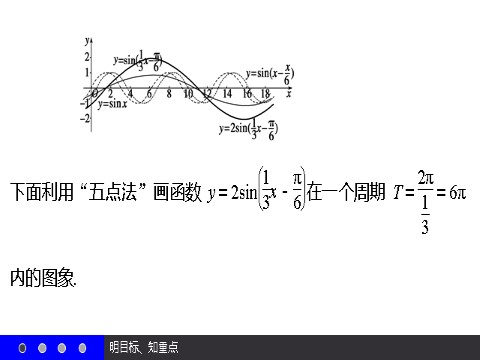 高中数学必修四1.5 函数y＝Asin（ωx＋φ）的图象（二） 第10页