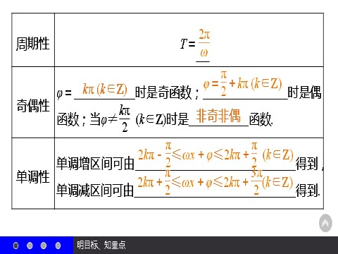 高中数学必修四1.5 函数y＝Asin（ωx＋φ）的图象（二） 第5页