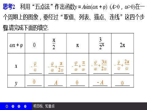 高中数学必修四1.5 函数y＝Asin（ωx＋φ）的图象（二） 第8页