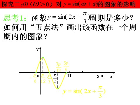 高中数学必修四1.6《三角函数模型的简单应用》课件（1）（新人教A版必修4）第10页