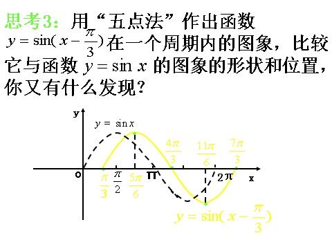 高中数学必修四1.6《三角函数模型的简单应用》课件（1）（新人教A版必修4）第7页
