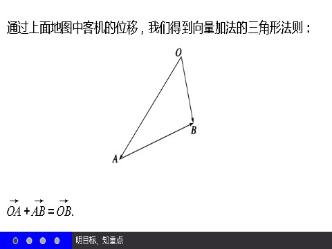 高中数学必修四2.2.1 向量加法运算及其几何意义 第8页